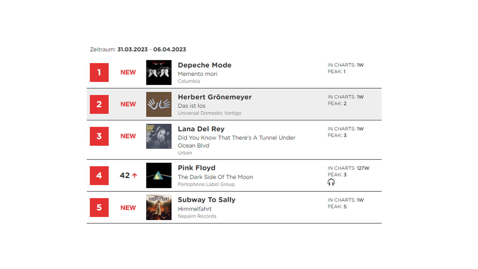 Albumcharts Deutschland 31.03.2023 - 06.04.2023
