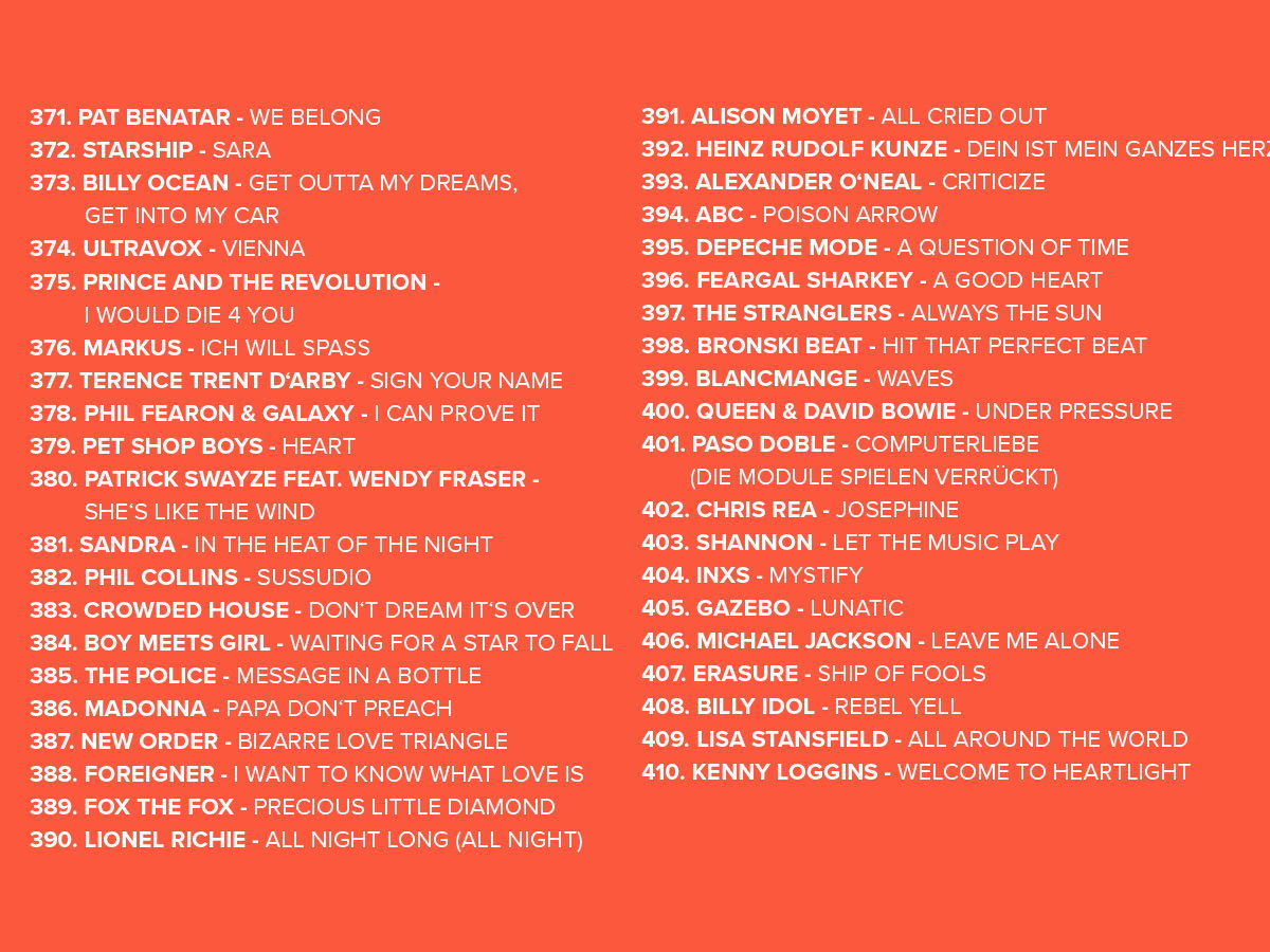 2025 Platzierungen Top 808 Ostercountdown