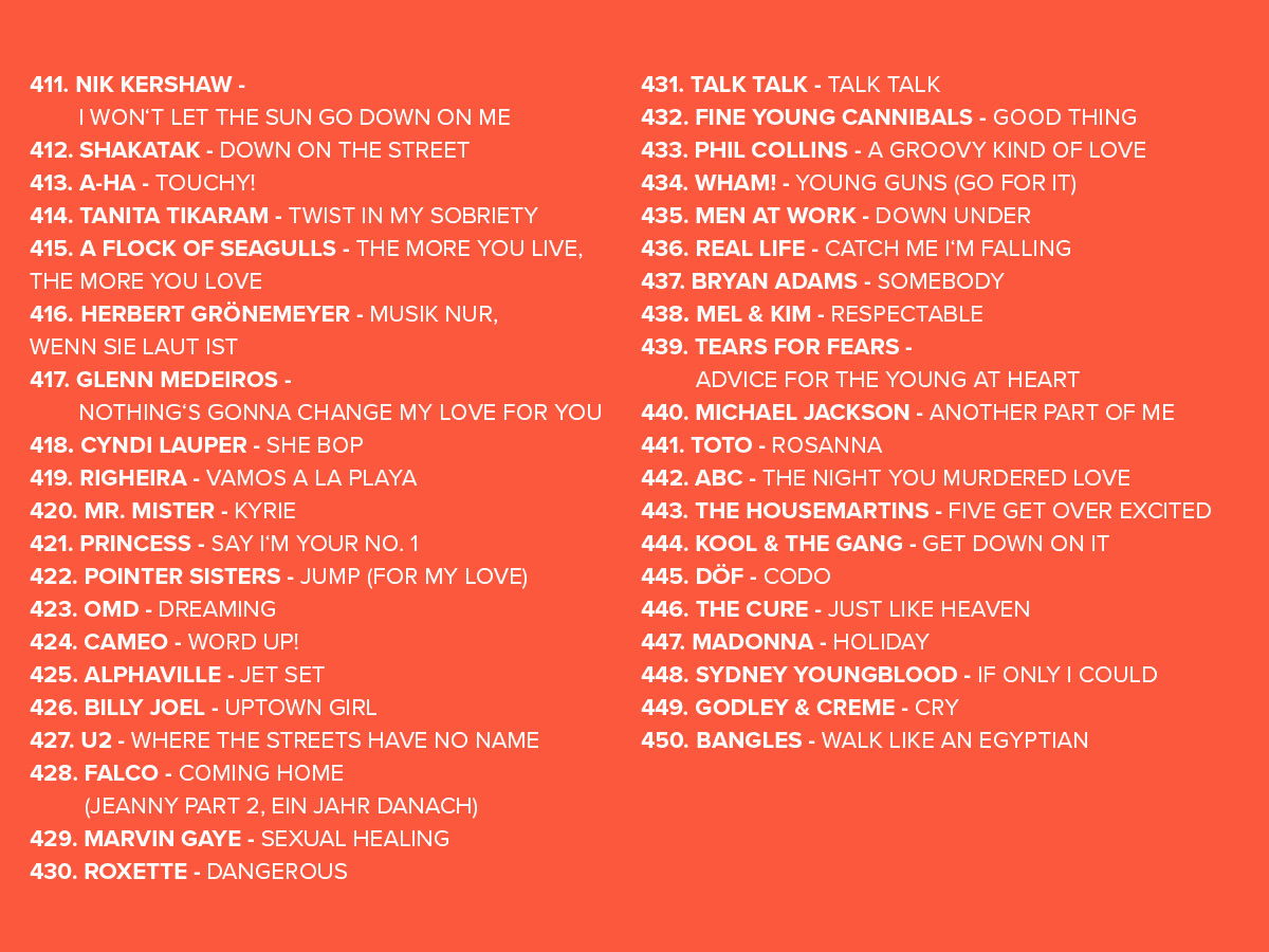 2025 Platzierungen Top 808 Ostercountdown