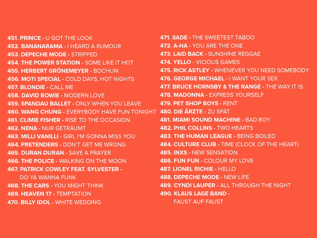 2025 Platzierungen Top 808 Ostercountdown