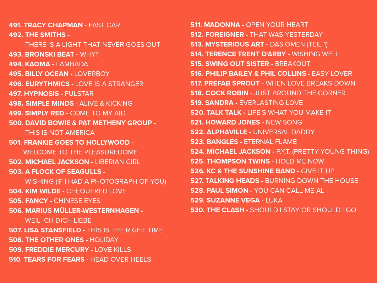 2025 Platzierungen Top 808 Ostercountdown