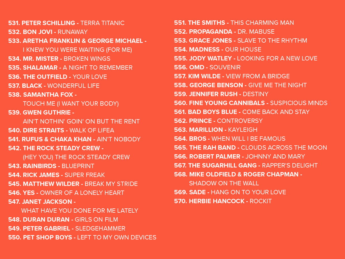 2025 Platzierungen Top 808 Ostercountdown