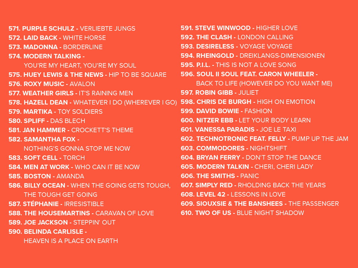 2025 Platzierungen Top 808 Ostercountdown