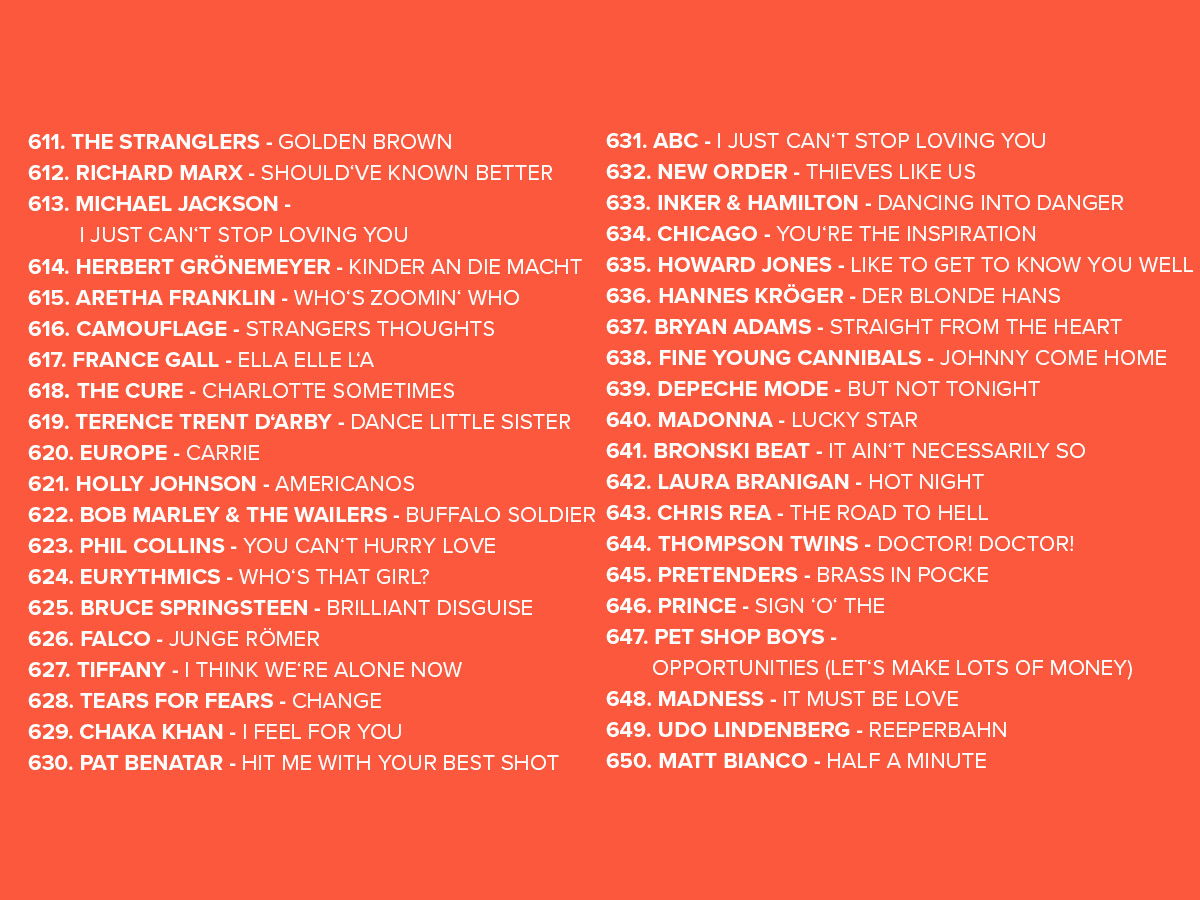 2025 Platzierungen Top 808 Ostercountdown