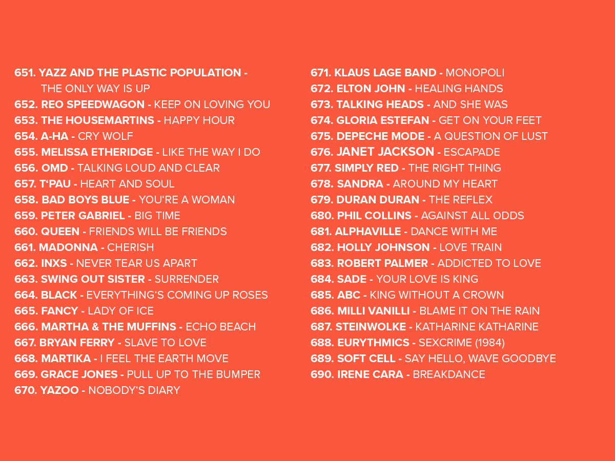 2025 Platzierungen Top 808 Ostercountdown