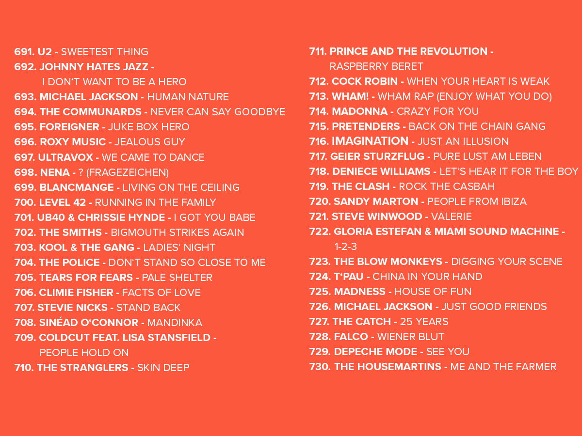 2025 Platzierungen Top 808 Ostercountdown