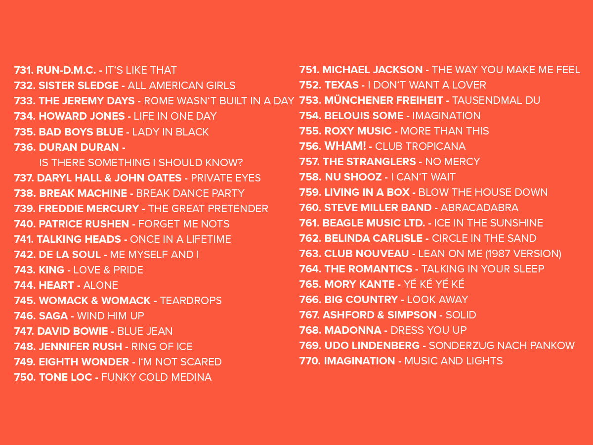 2025 Platzierungen Top 808 Ostercountdown