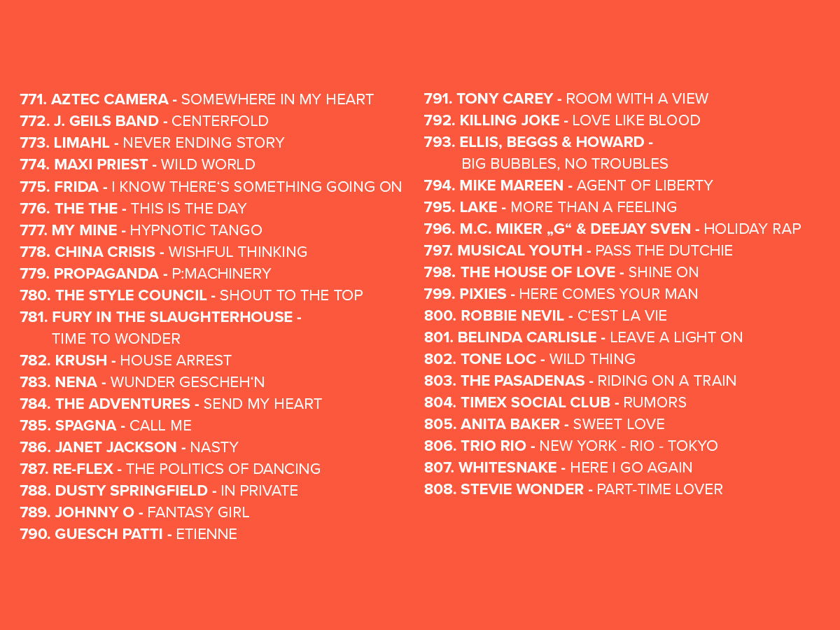 2025 Platzierungen Top 808 Ostercountdown