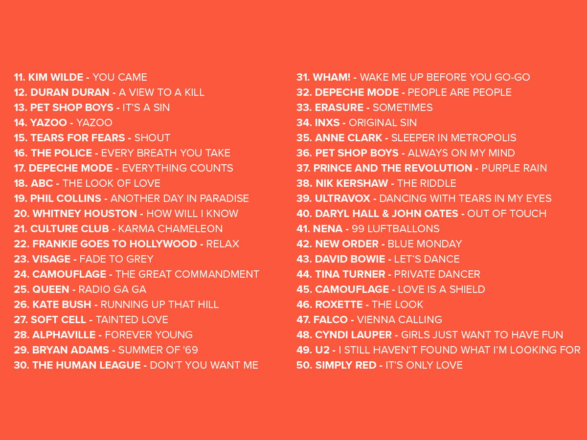 2025 Platzierungen Top 808 Ostercountdown