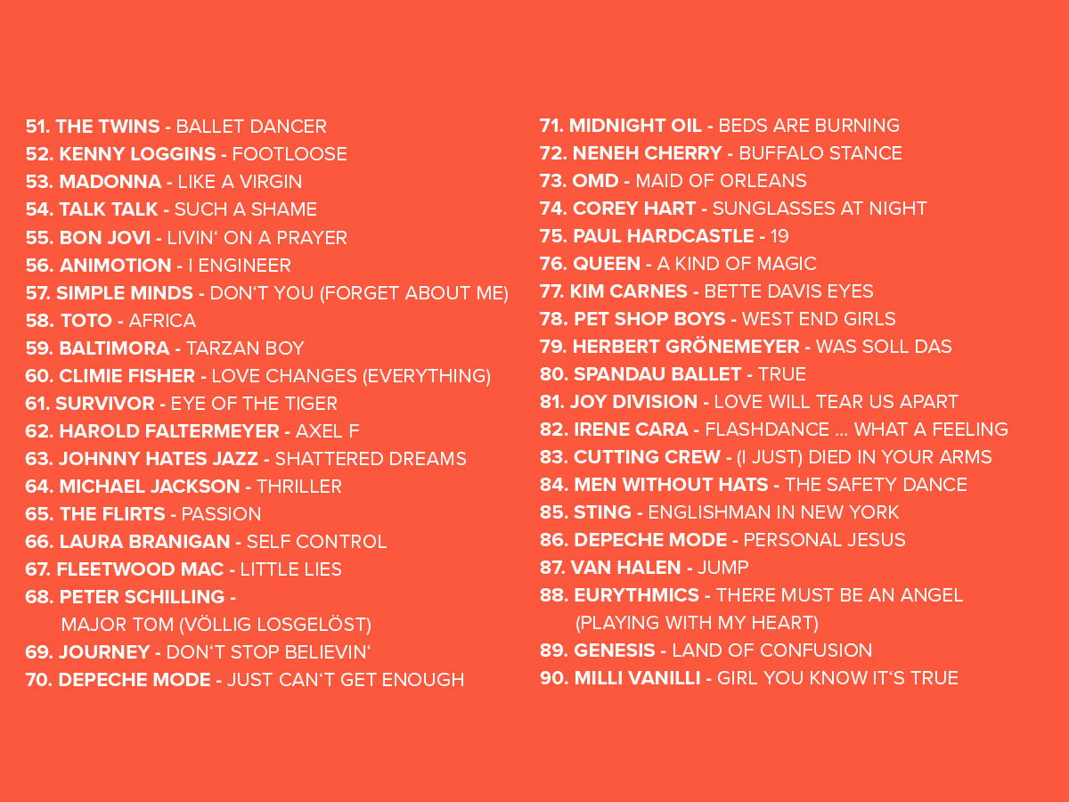 2025 Platzierungen Top 808 Ostercountdown