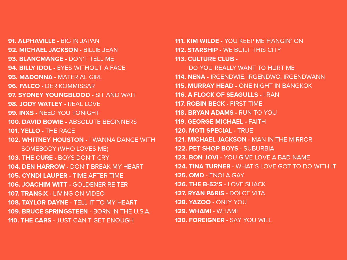 2025 Platzierungen Top 808 Ostercountdown