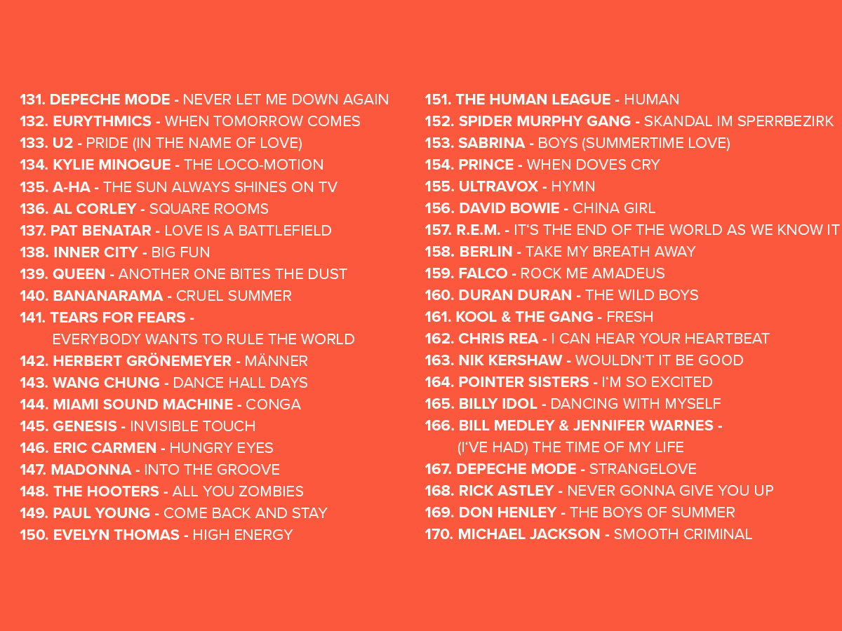 2025 Platzierungen Top 808 Ostercountdown