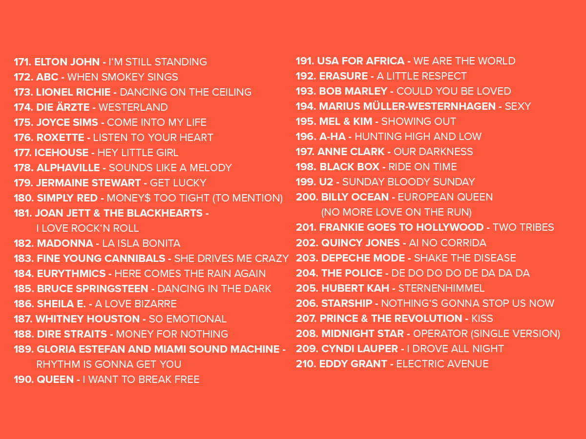 2025 Platzierungen Top 808 Ostercountdown