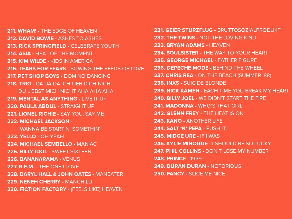 2025 Platzierungen Top 808 Ostercountdown