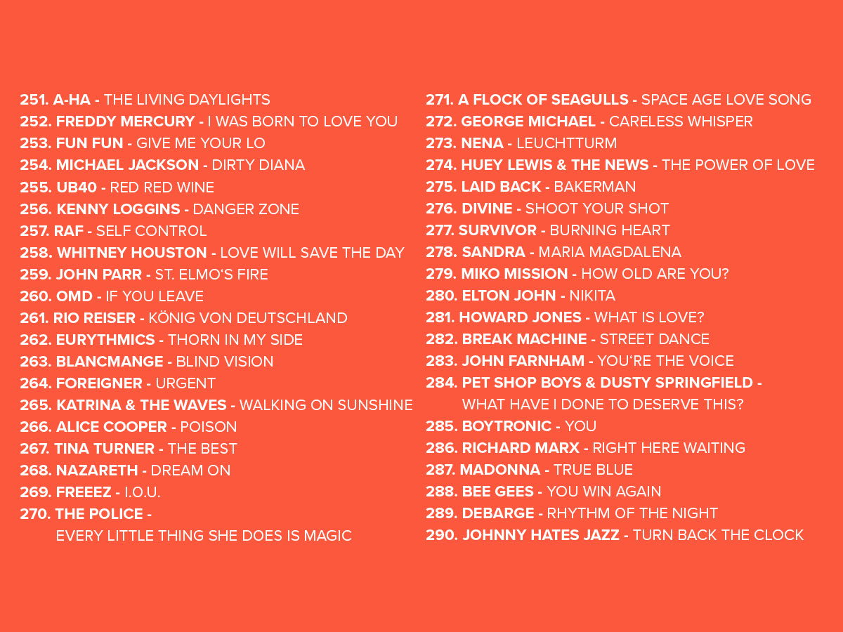 2025 Platzierungen Top 808 Ostercountdown