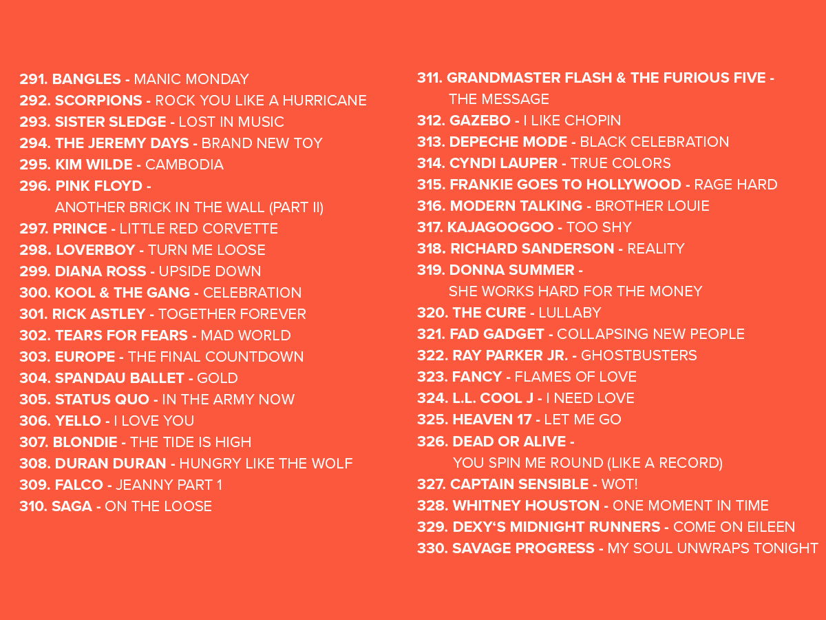 2025 Platzierungen Top 808 Ostercountdown