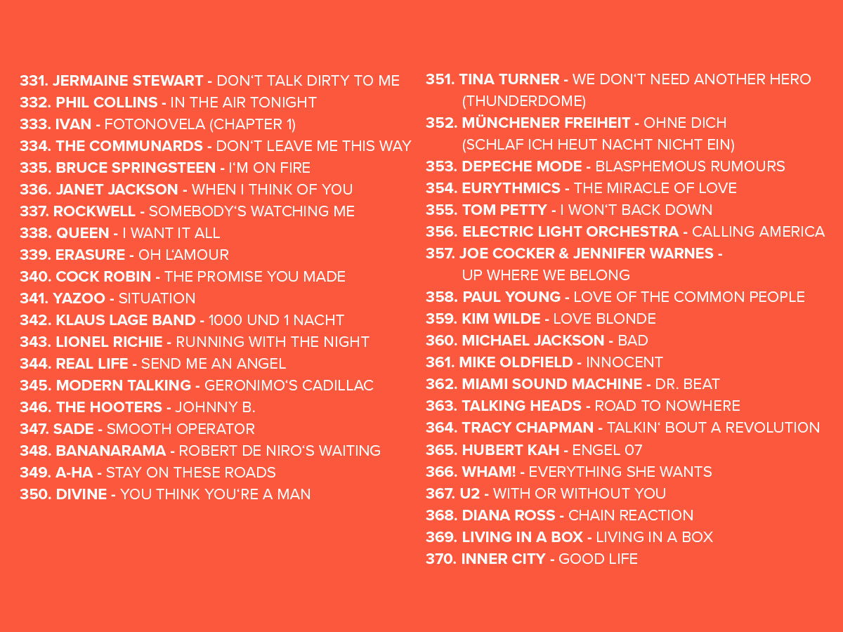 2025 Platzierungen Top 808 Ostercountdown