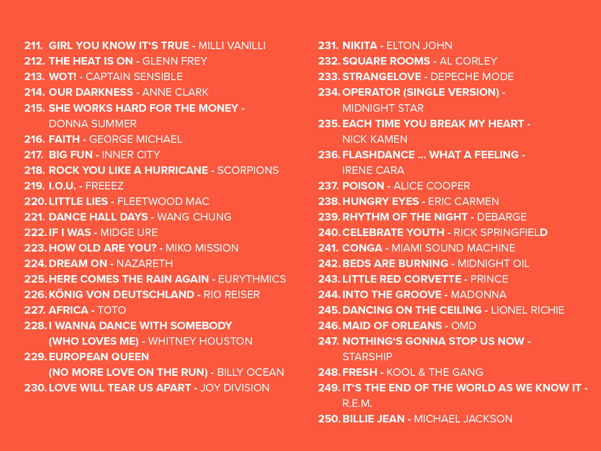 XXL Ostercountdown 2026: 211 - 250